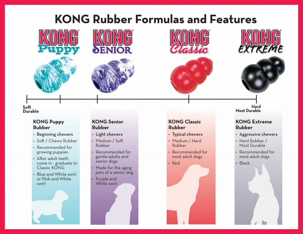 http://www.fetch.org.za/sites/fetch/files/image_library/Pictures/Kong%20rubber%20formula.jpg